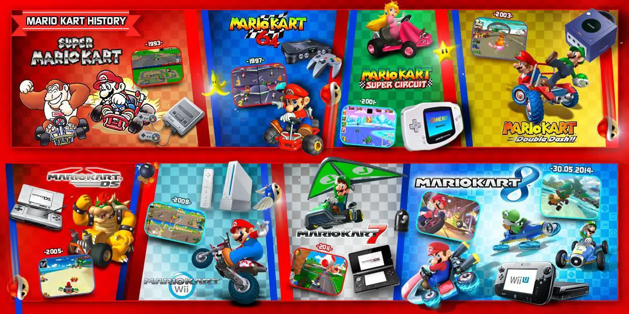 Retromarcia: una retrospettiva su tutta la serie Mario Kart