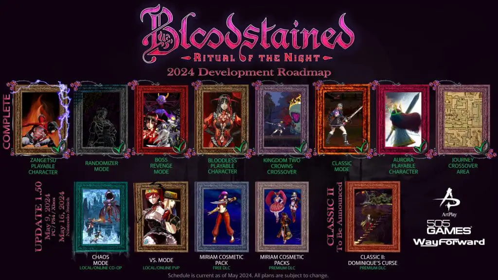 Bloodstained