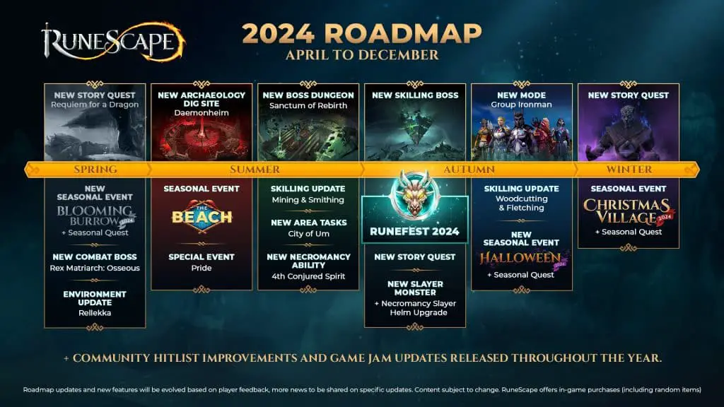 RuneScape, rivelata la roadmap dell'anno 1