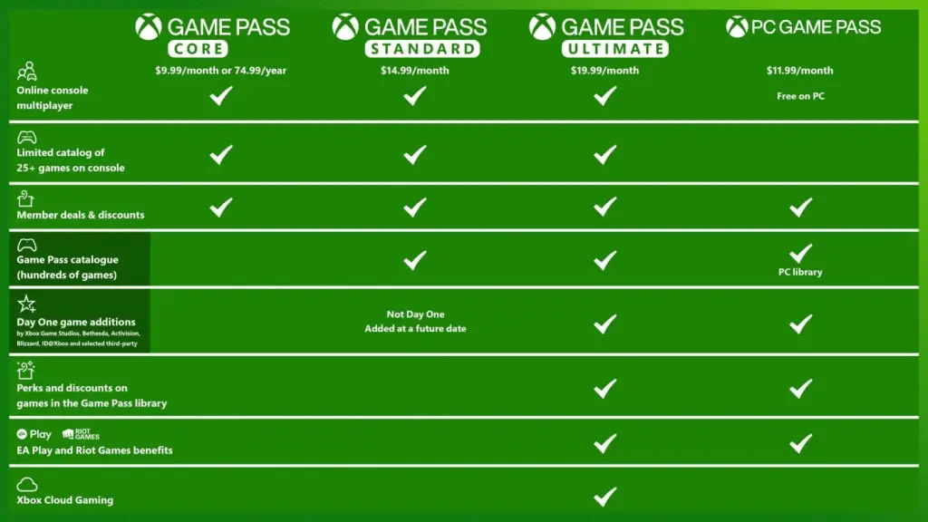 Xbox game pass