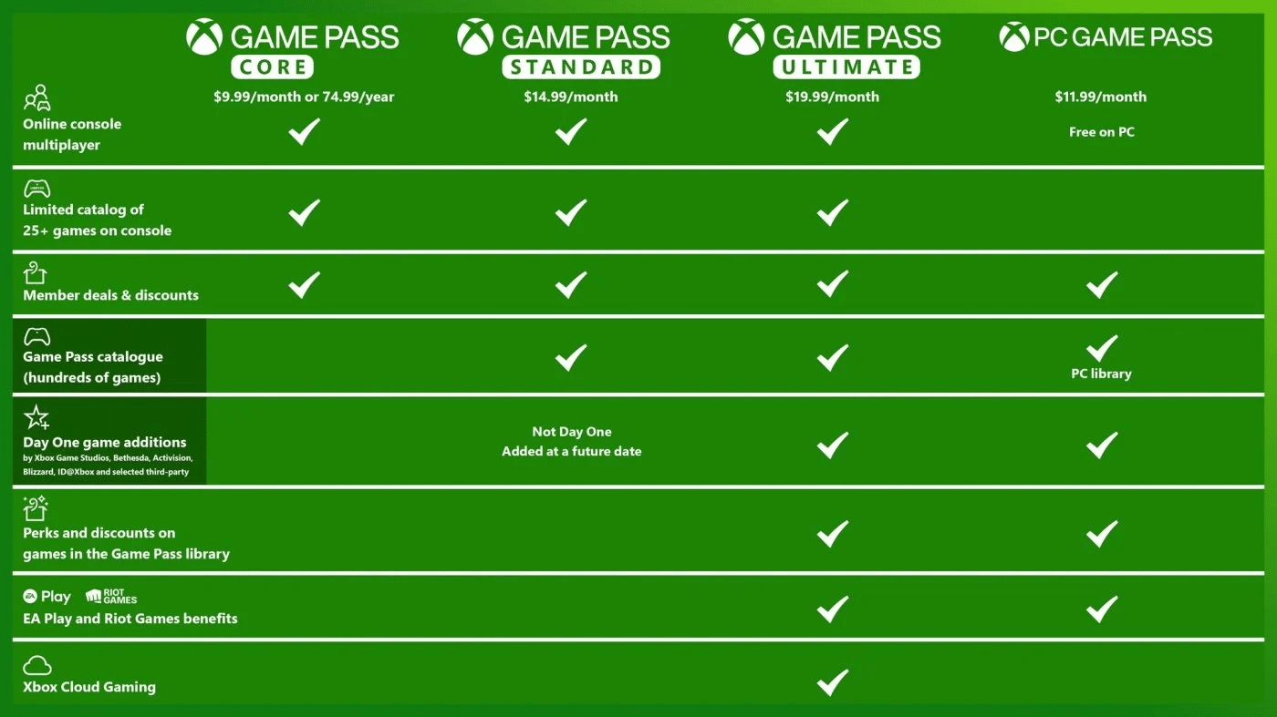 Xbox game pass